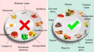 Диетические блюда при заболеваниях ЖКТ. Рецепты с фото