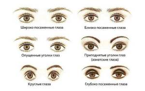 Eye shapes
