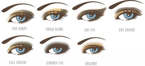 How to paint eyes with shadows. How to properly paint your eyes with eye shadow - step-by-step instructions with photos 
