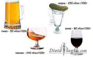 calorie content of alcoholic drinks