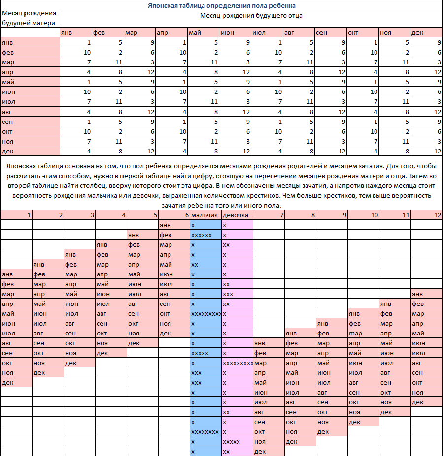 Pictures upon request Japanese gender determination table