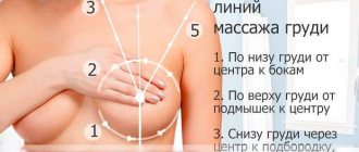 массаж груди