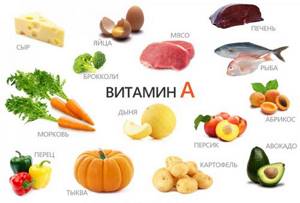 Food Sources of Vitamin A