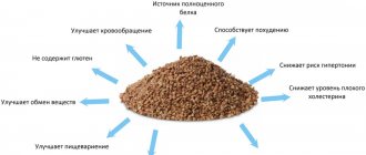 The benefits of buckwheat