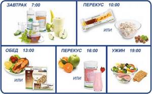 A healthy diet for the week. Recipe table, sample menu for women, men 